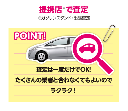 提携店で査定
