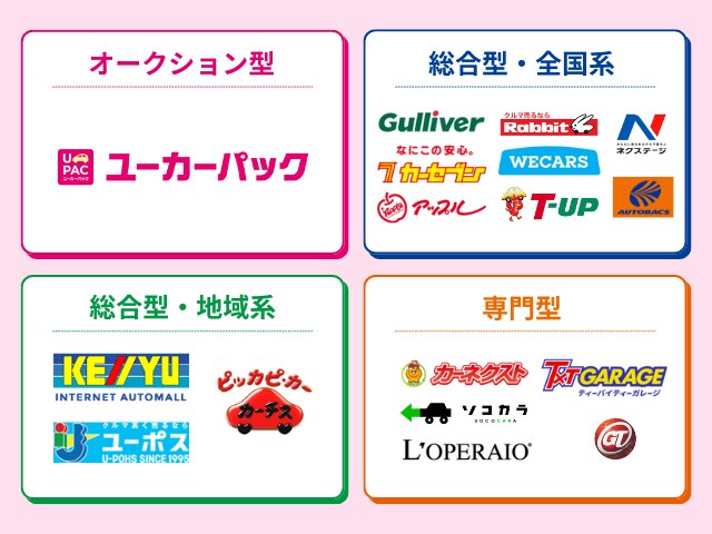 今、中古車を売るならどこがいい？車買取業者おすすめ10選【ランキングの注意点】