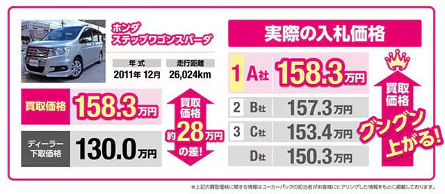 ユーカーパックで高く売れる理由