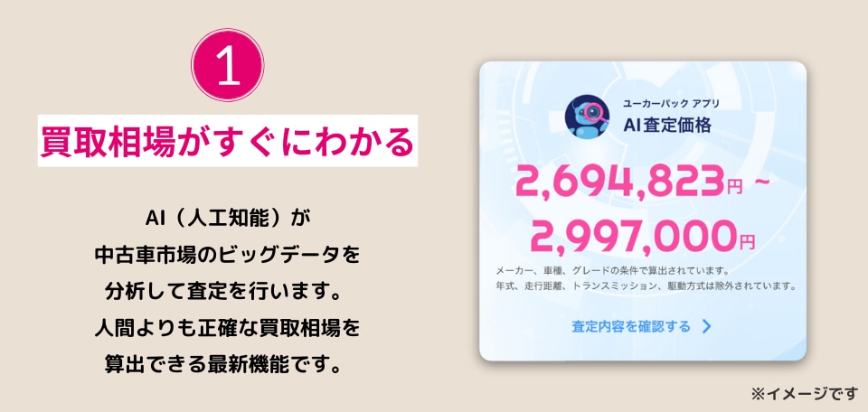 買取相場がすぐにわかる