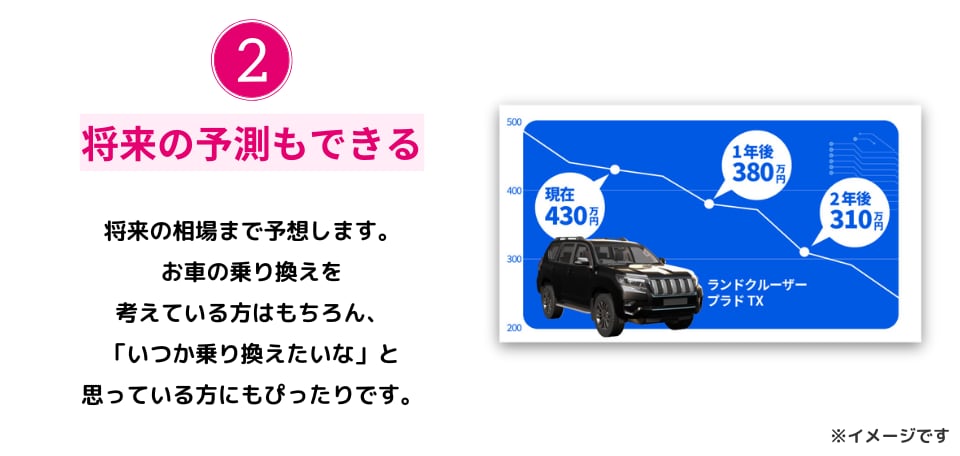 将来の予測もできる