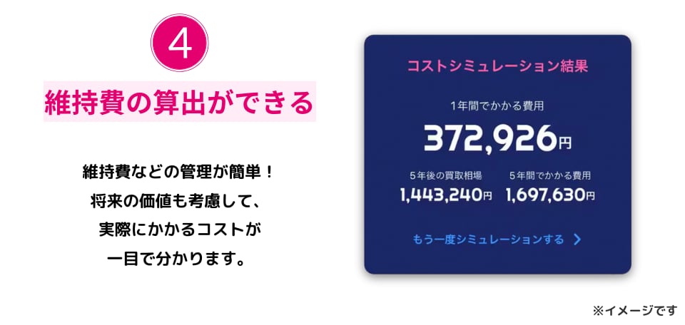 維持費の算出ができる