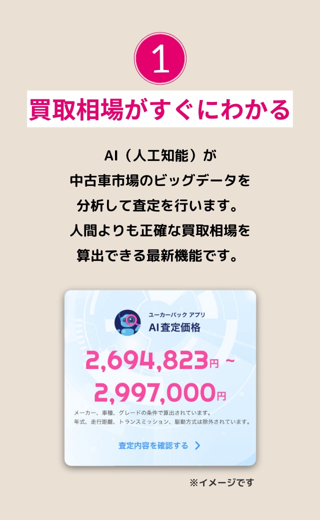 買取相場がすぐにわかる