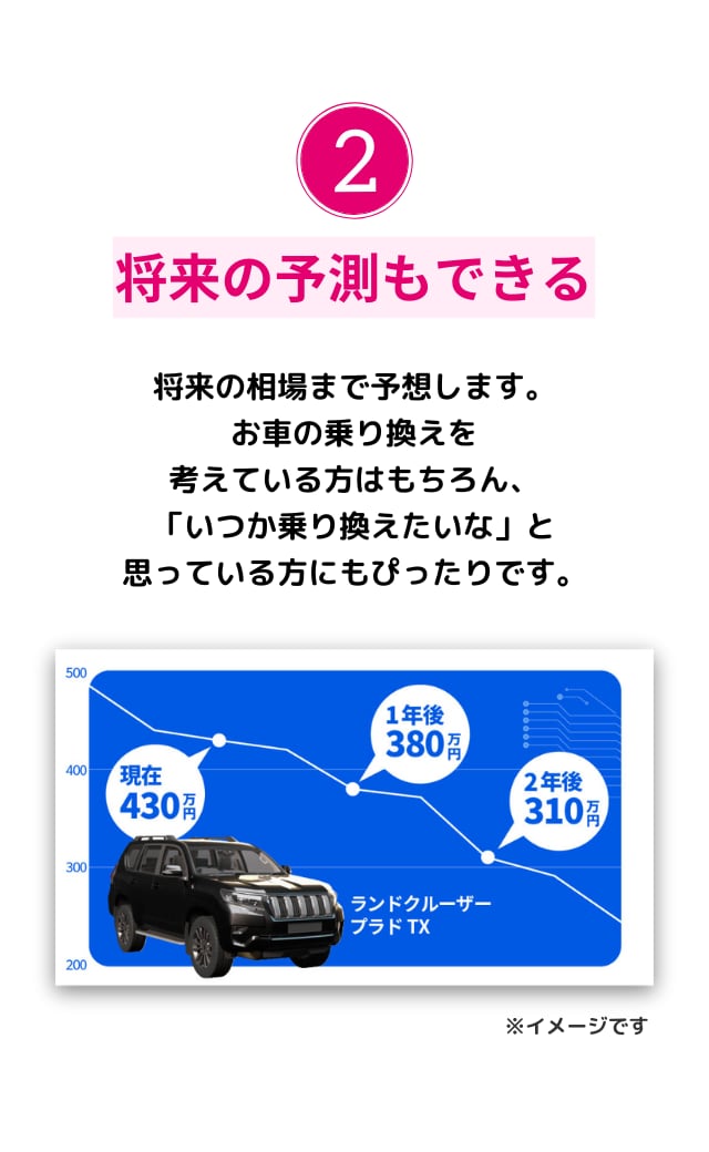 将来の予測もできる