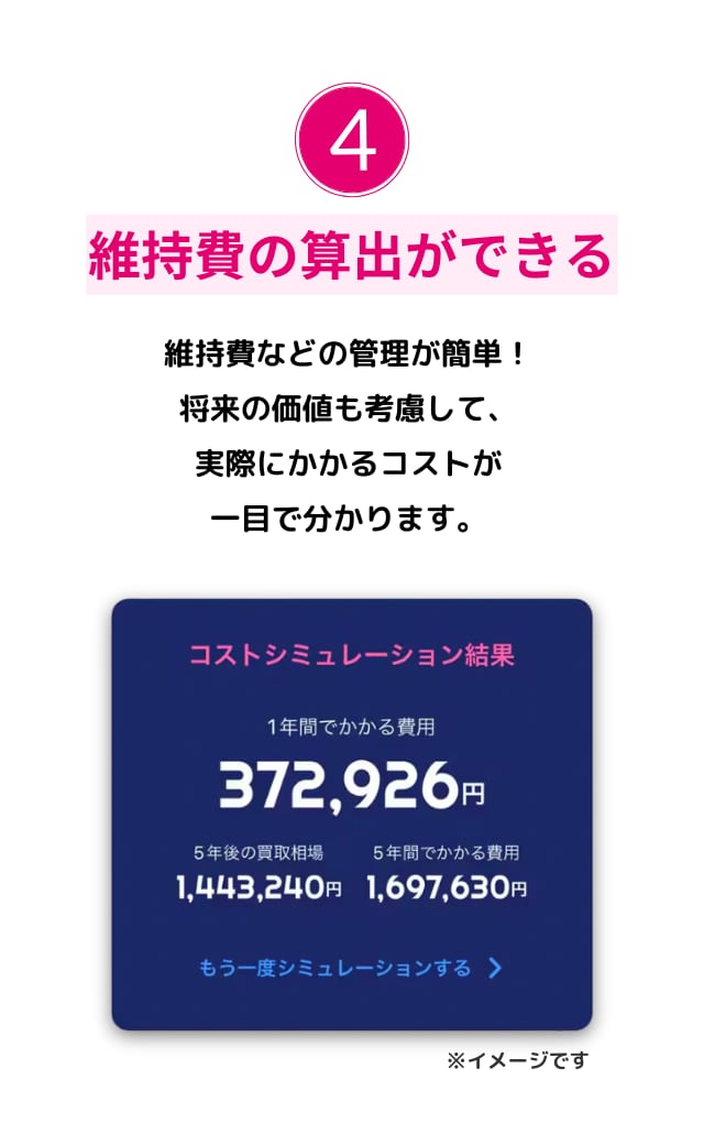 維持費の算出ができる