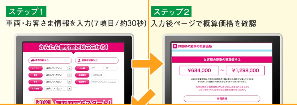 ステップ１車両・お客さま情報を入力(9項目/約1分) ステップ2入力後ページで概算価格を確認