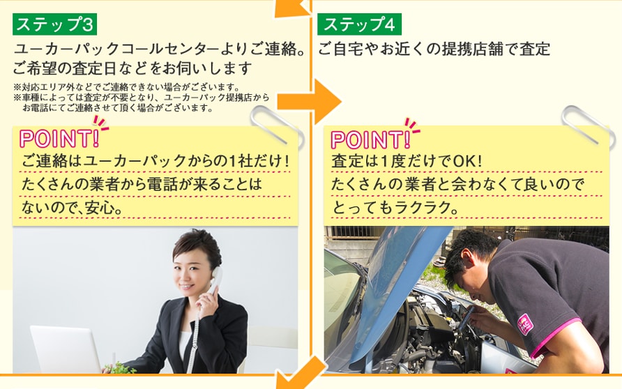 ステップ3　Ucar査定コールセンターよりご連絡。お近くの査定提携店をご案内。※ガソリンスタンドが中心ご連絡はUcar査定からの1本だけ！たくさんの業者から電話が来ることはないので、安心。 ステップ4　提携店で査定　※ガソリンスタンドが中心　査定は1度だけでOK!たくさんの業者と会わなくても良いのでラクラク。 