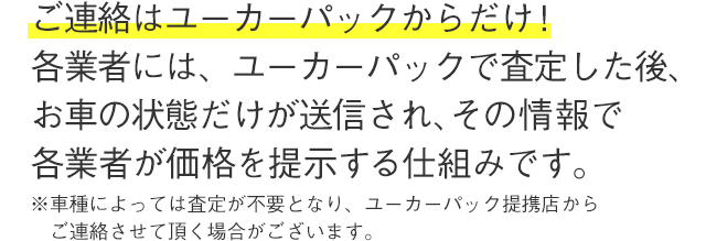 ご連絡はUcar査定からだけ！各業者には、Ucar査定で査定した後、お車の状態だけが送信され、その情報で各業者が価格を提示する仕組みです。