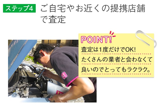 ステップ4　提携店で査定　※ガソリンスタンドが中心　査定は1度だけでOK!たくさんの業者と会わなくても良いのでラクラク。