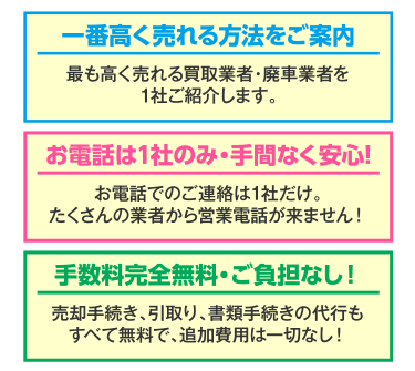 一番高く売れる方法のご案内