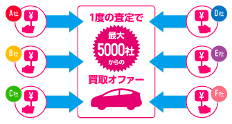 車買取店 有 コンフィアンス 北九州市小倉南区南方 の店舗情報 ユーカーパック