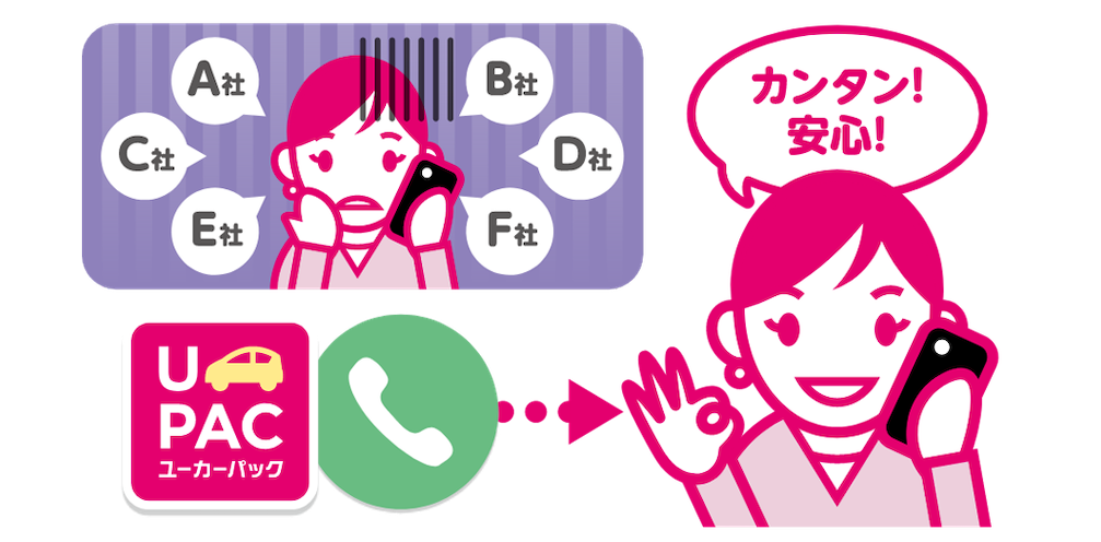ご連絡はユーカーパックからだけ！複数の買取店からの営業電話に悩まされることがありません！