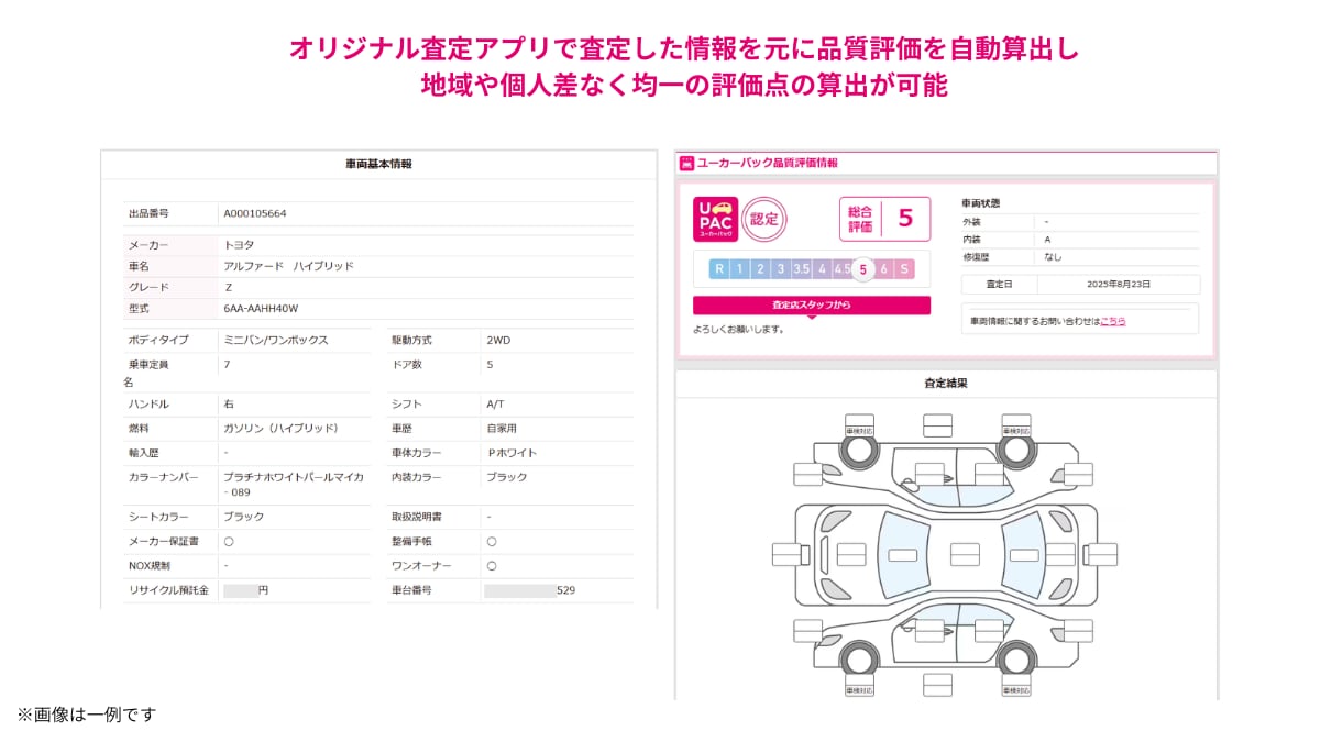UcarBIDの品質評価情報